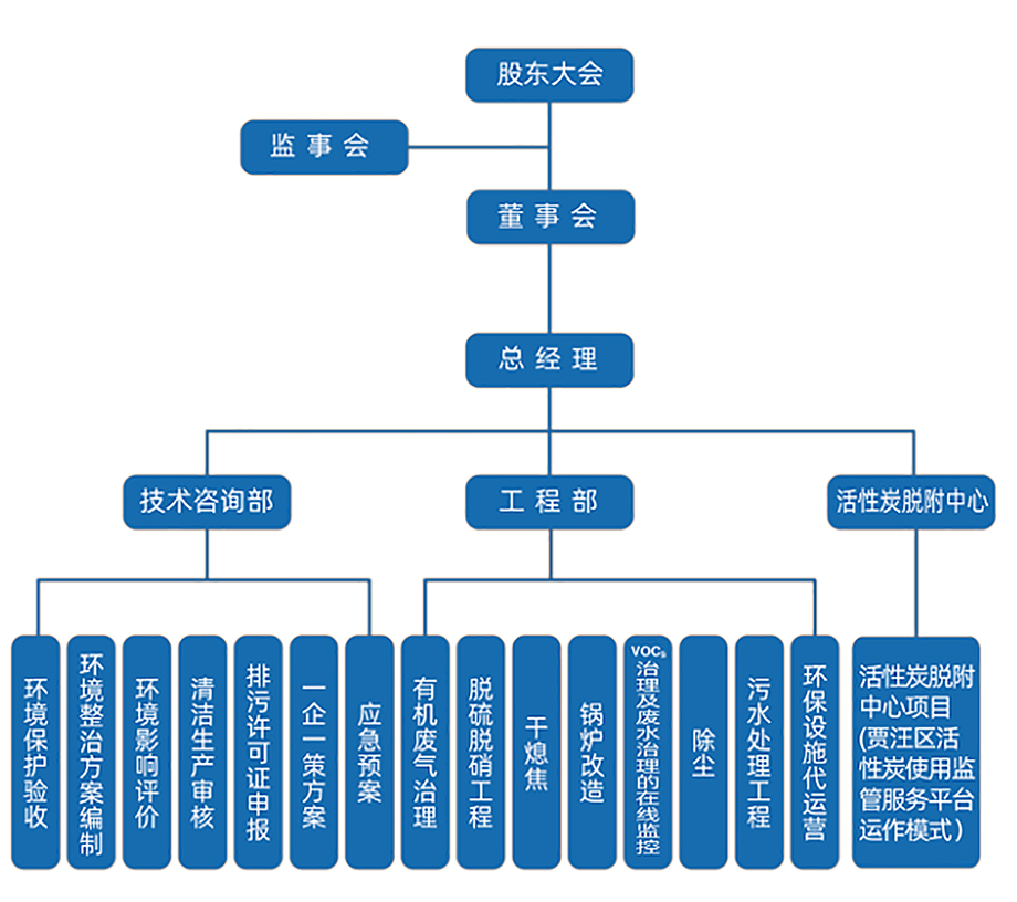 組織架構圖.jpg