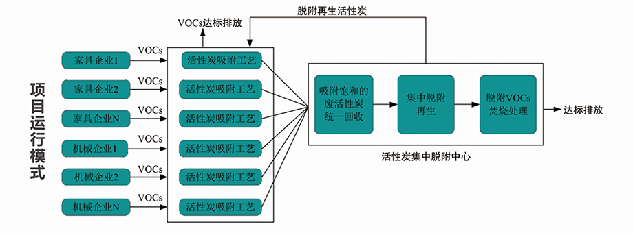 活性炭集中脫附中心.jpg