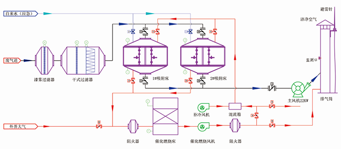 活性炭吸附、脫附+催化燃燒11.jpg